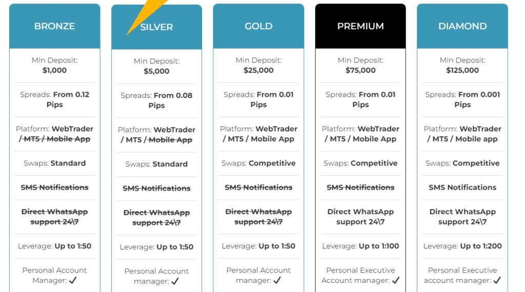 OceanFX Accounts