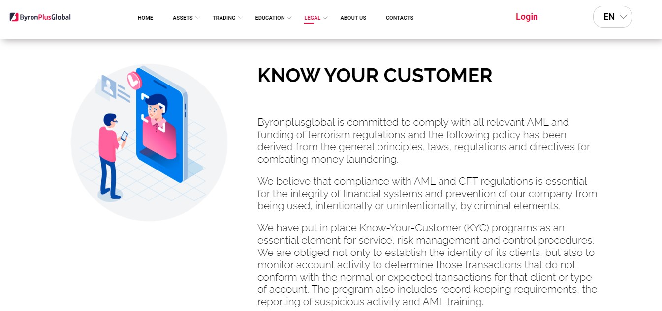 Byron Plus Global KYC Compliance